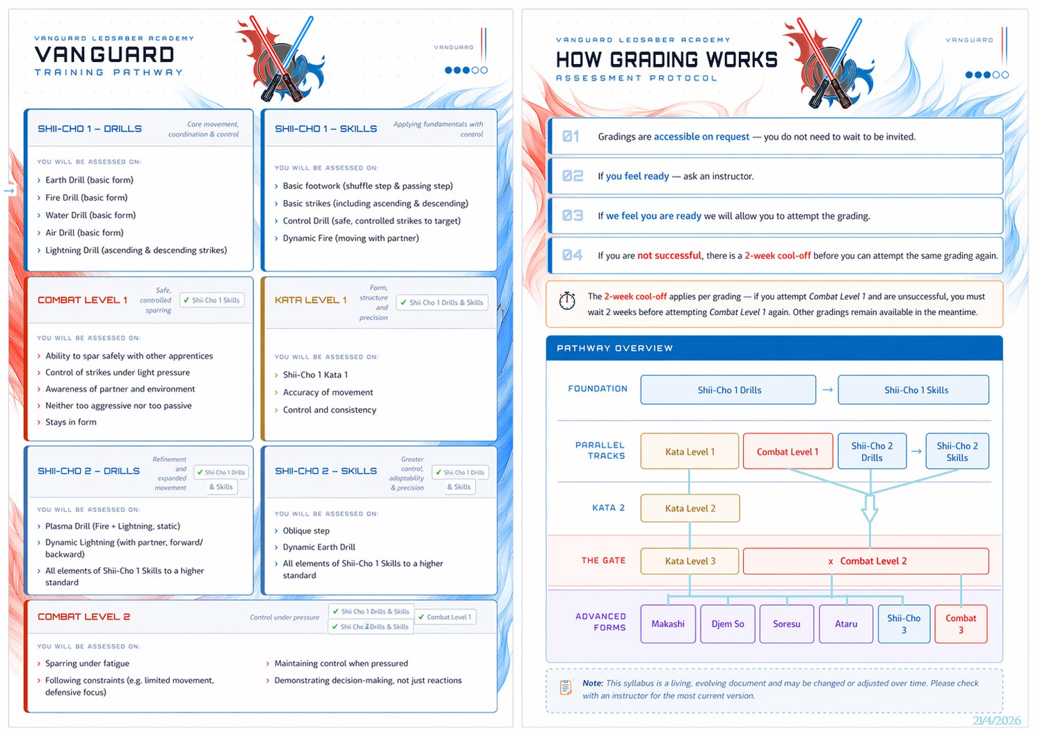 Vanguard training pathway overview